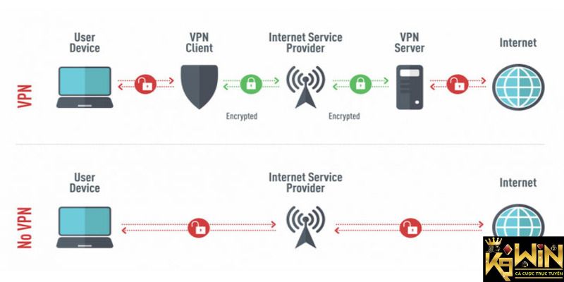 Cách vượt qua chặn truy cập và trải nghiệm web cá cược không giới hạn